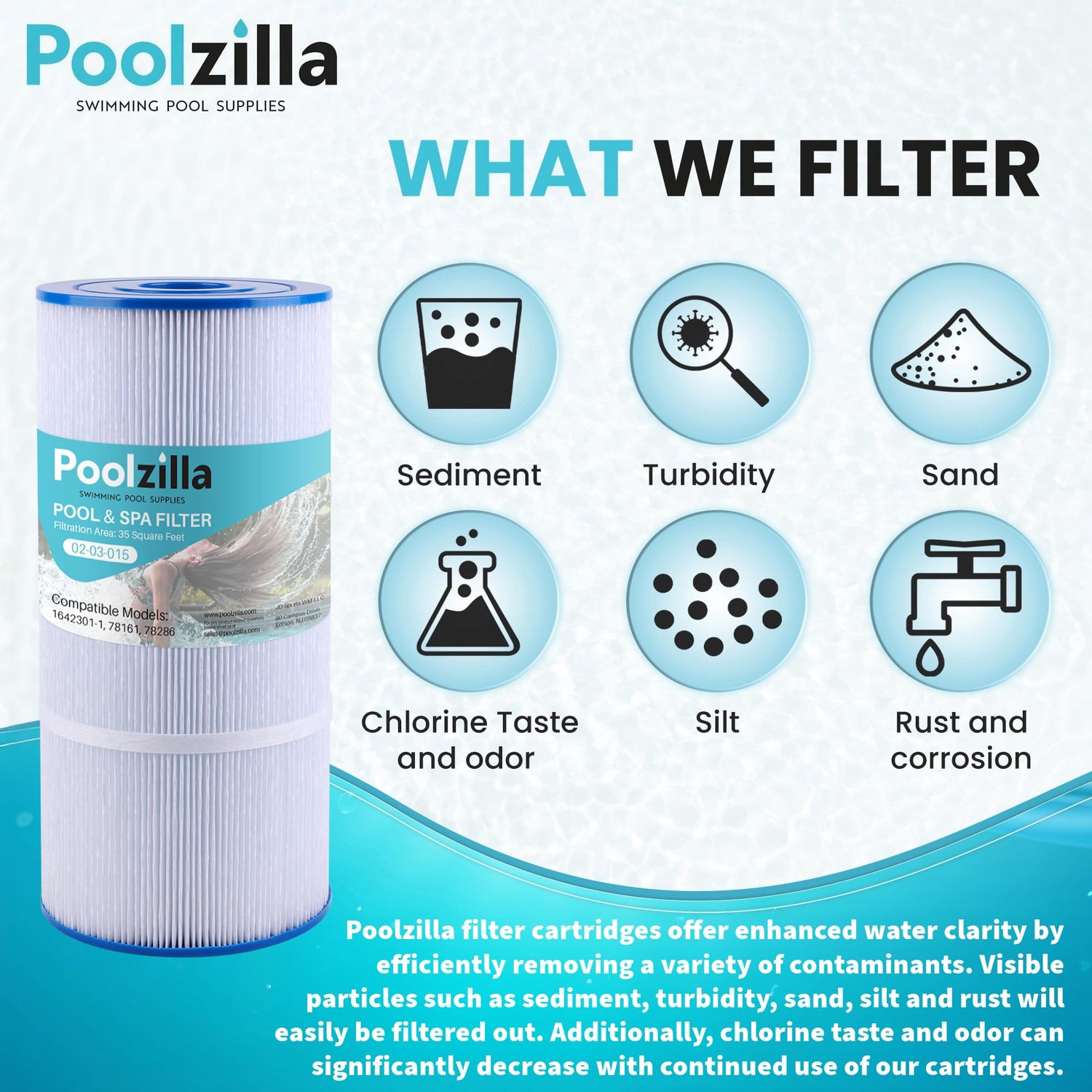 Poolzilla Replacement Spa Filter for PWK35B, Watkins 1642301-1, Filbur FC-3921, 78161, 78286