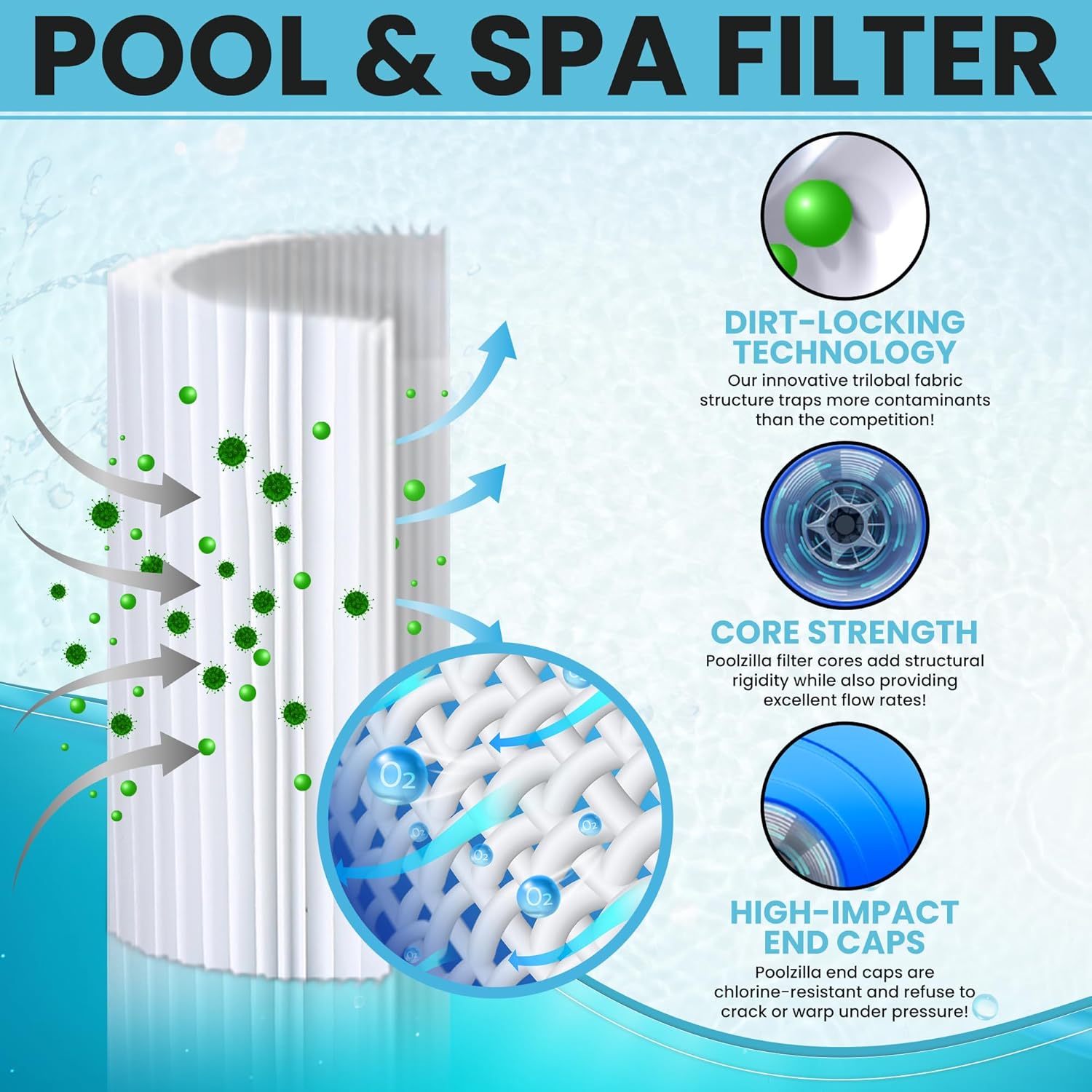 Poolzilla Replacement Pool Filter for CC150, CCRP150, PAP150, C-9415, R173216, 59054300, Filbur FC-0687, 160317, 160355, 160352, Predator 150