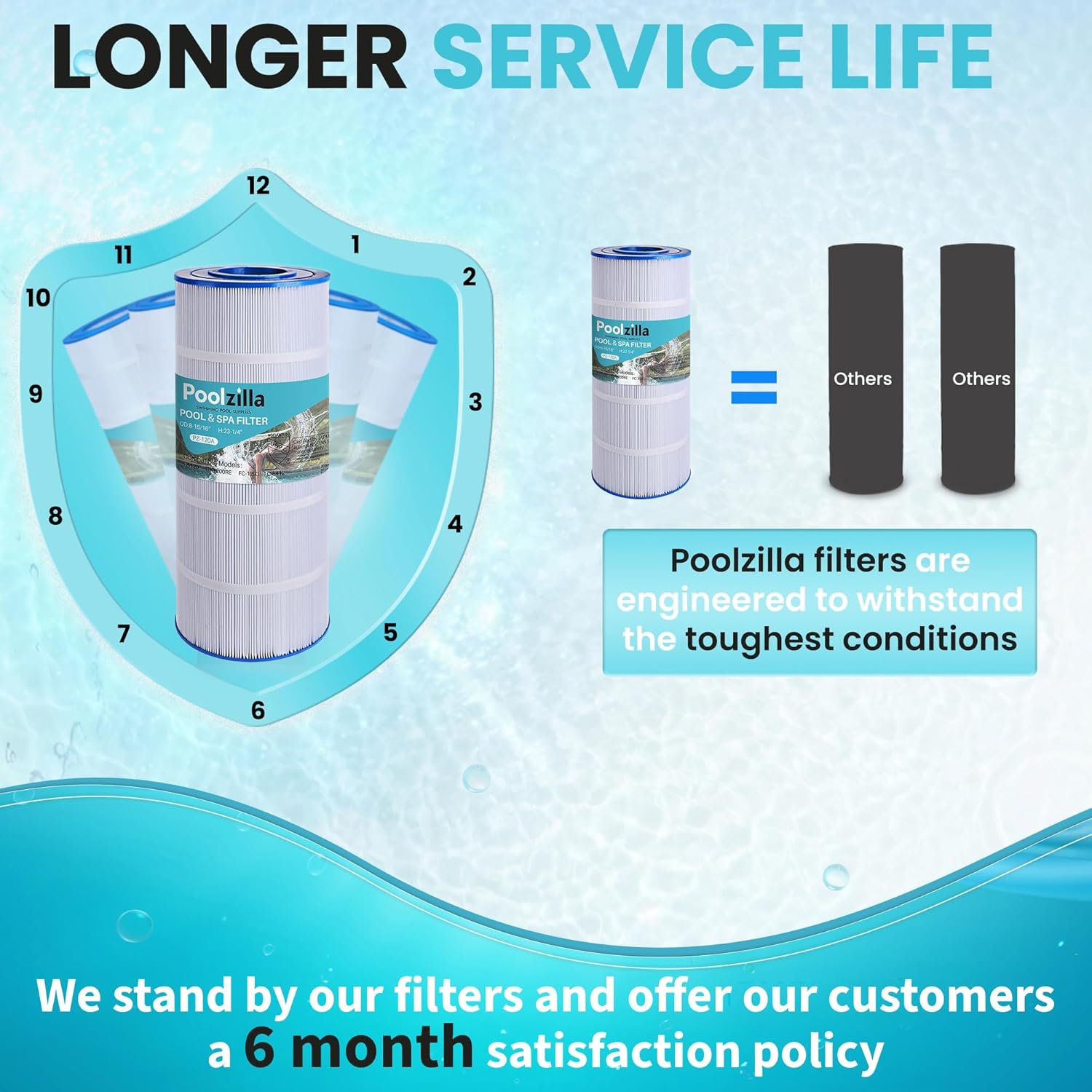 Poolzilla Replacement Pool Filter for PA120, CX1200RE, C1200, C-8412, FC-1293, Waterway Clearwater II, Pro Clean 125, 817-0125N, Aladdin 22002
