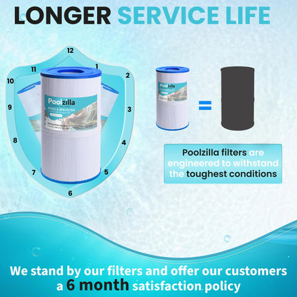 Spa Filter Cartridge for Guardian 409-219 - Replaces Aladdin 13501, SD-00198