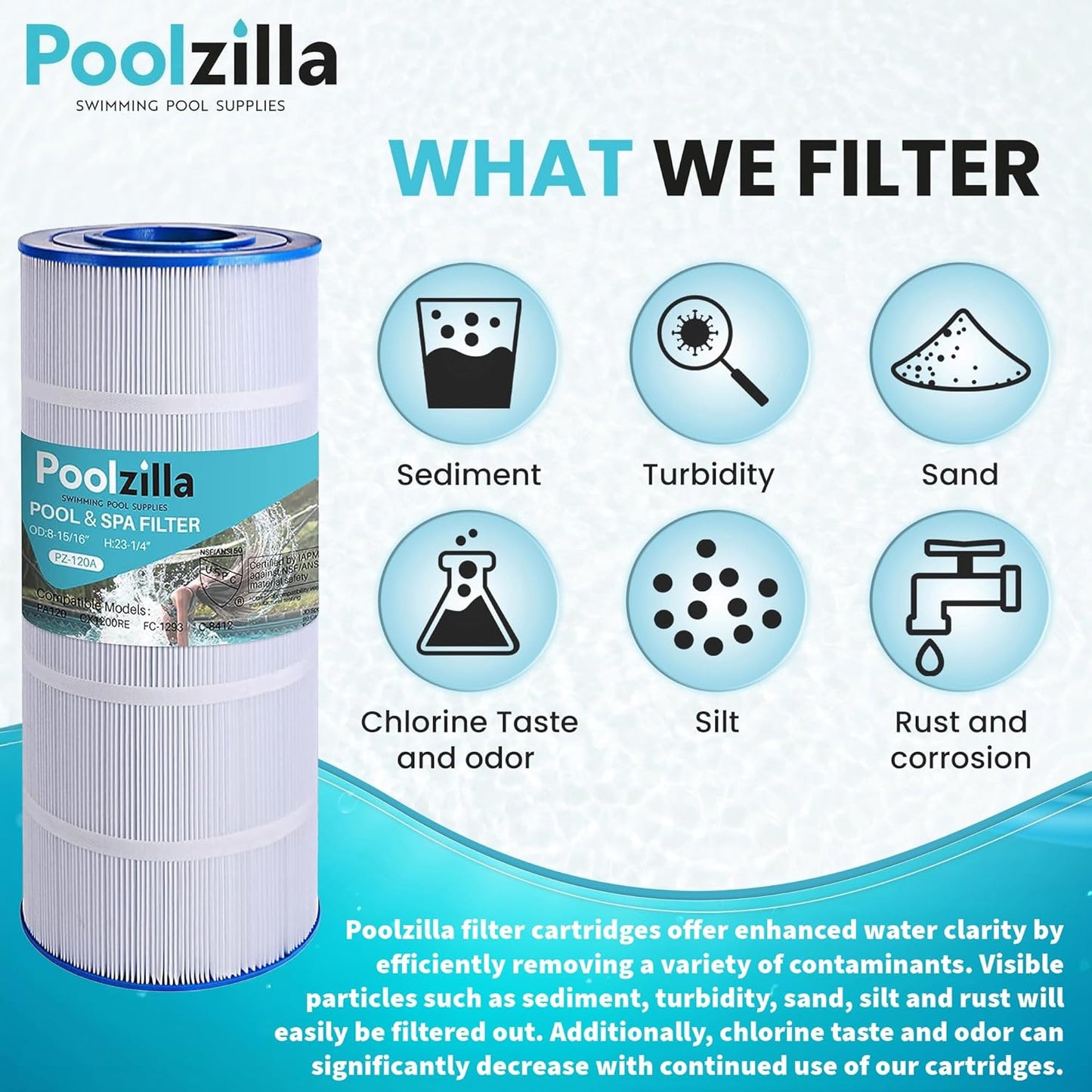 Pool Filter Cartridge for C1200 - Replaces Pleatco PA120, Hayward CX1200-RE