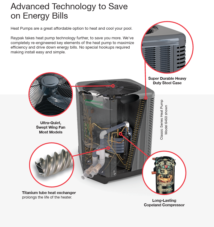 Raypak 140,000 BTU Heat Pump 8450 Model with Titanium Heat Exchanger, TWPH-8450EHT08