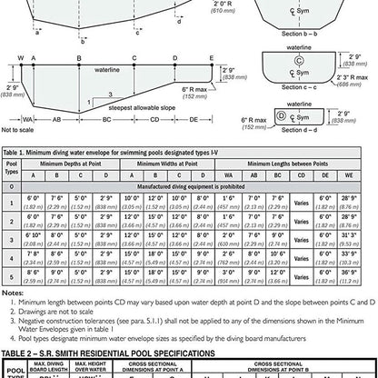 S.R. Smith 66-209-268S2-1 Fibre-Dive Replacement Diving Board, 8-Feet, Radiant White