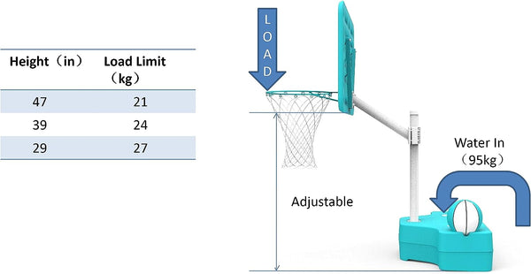 Poolzilla Ultimate Pool Basketball Hoop W/Ball, Heavy Duty Design Made to Last, Turqoise Color