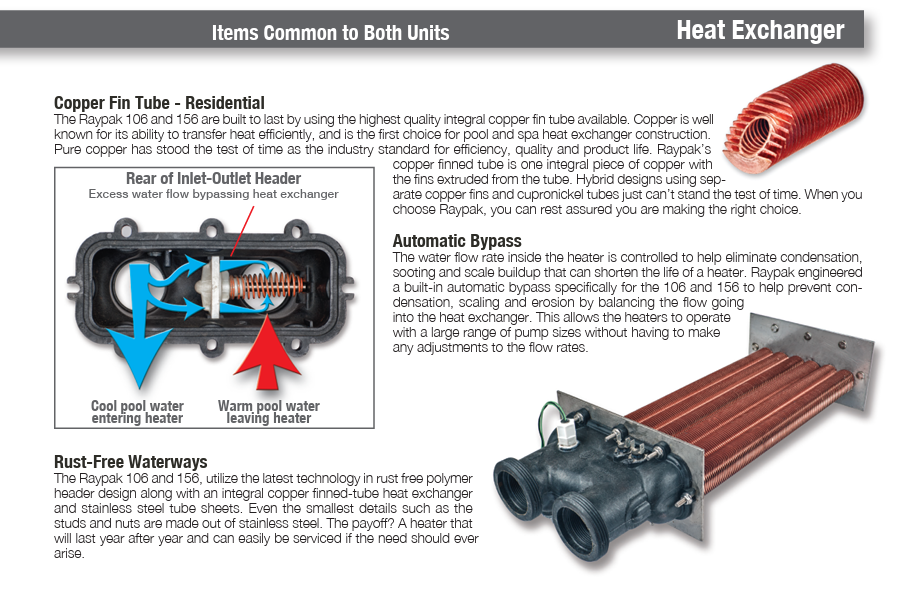 Raypak P-R106A-AP-C Analog Control Propane Gas Heater | 105K BTU | 014781