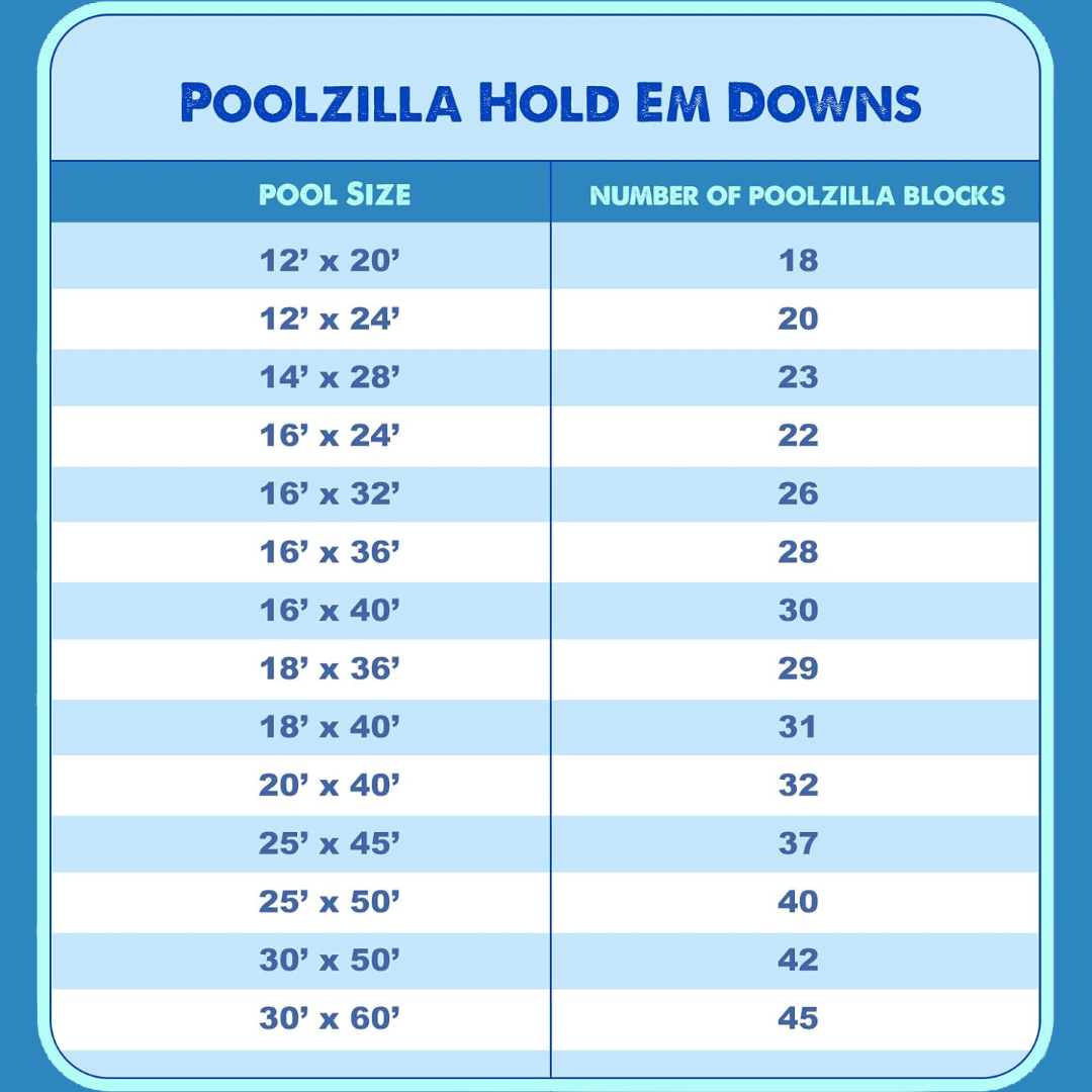 Poolzilla (24 Pack) Water Blocks, Secure Your Pool Cover, Made of Polyethylene