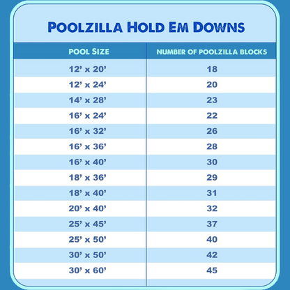 Poolzilla (24 Pack) Water Blocks, Secure Your Pool Cover, Made of Polyethylene
