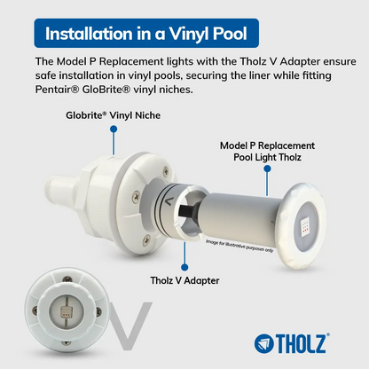 Tholz® RGB Nicheless LED Pool Light - 15W | Model P - Compatible with Pentair
