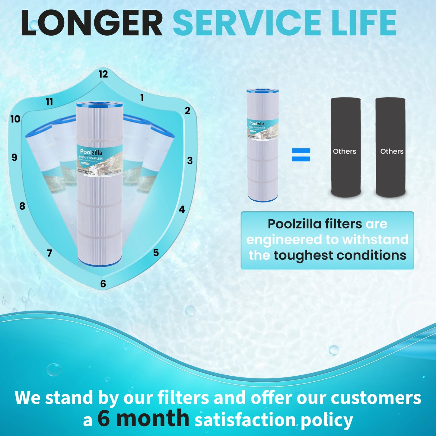 Poolzilla Filter Cartridges, Compatible with PLF106A, Hayward CX880XRE, Ultra-A1, Pleatco PA106-PAK4, Unicel C-7488, Filbur FC-1226, FC-6430, SwimClear C4020, C4025, C4030