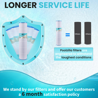 Poolzilla Pool Filter Cartridges, Compatible with PLFPCC130, CCP520, R173578, PCC130, Unicel C-7472, Filbur, FC-1978, FC-6475, Clean & Clear Plus 520, 817-0131, 178585 | Premium Pool Filtration