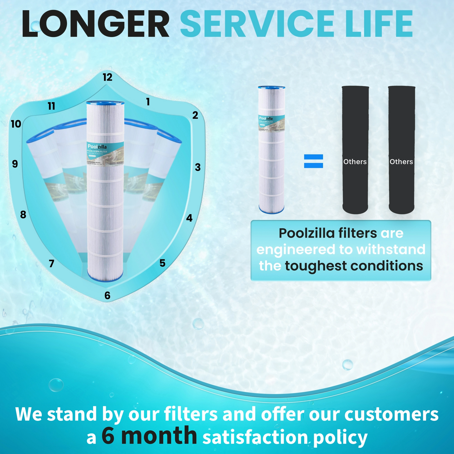 Poolzilla Pool Filter Cartridges, Compatible with PLF131A, Pleatco PA131-PAK4, Hayward CX1280XRE, SwimClear C5020 Unicel C-7494, Filbur FC-1227, FC-6435, C5025, C5030