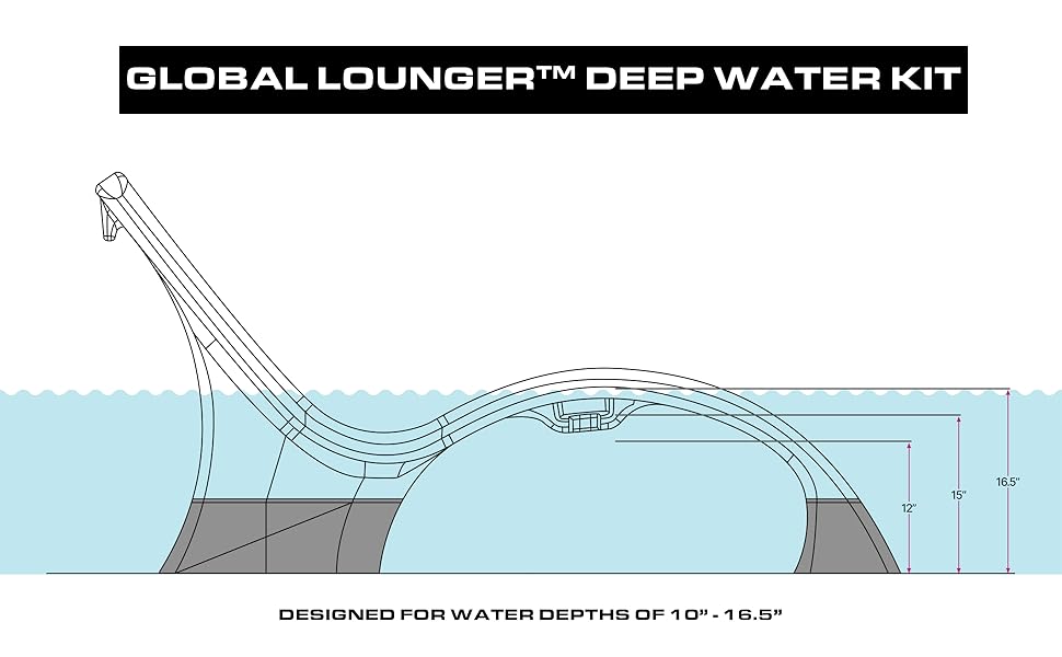 Global Pool Products Lounger Deep Water Kit - Chaise Lounge Chairs Extension - Lounge Heightener