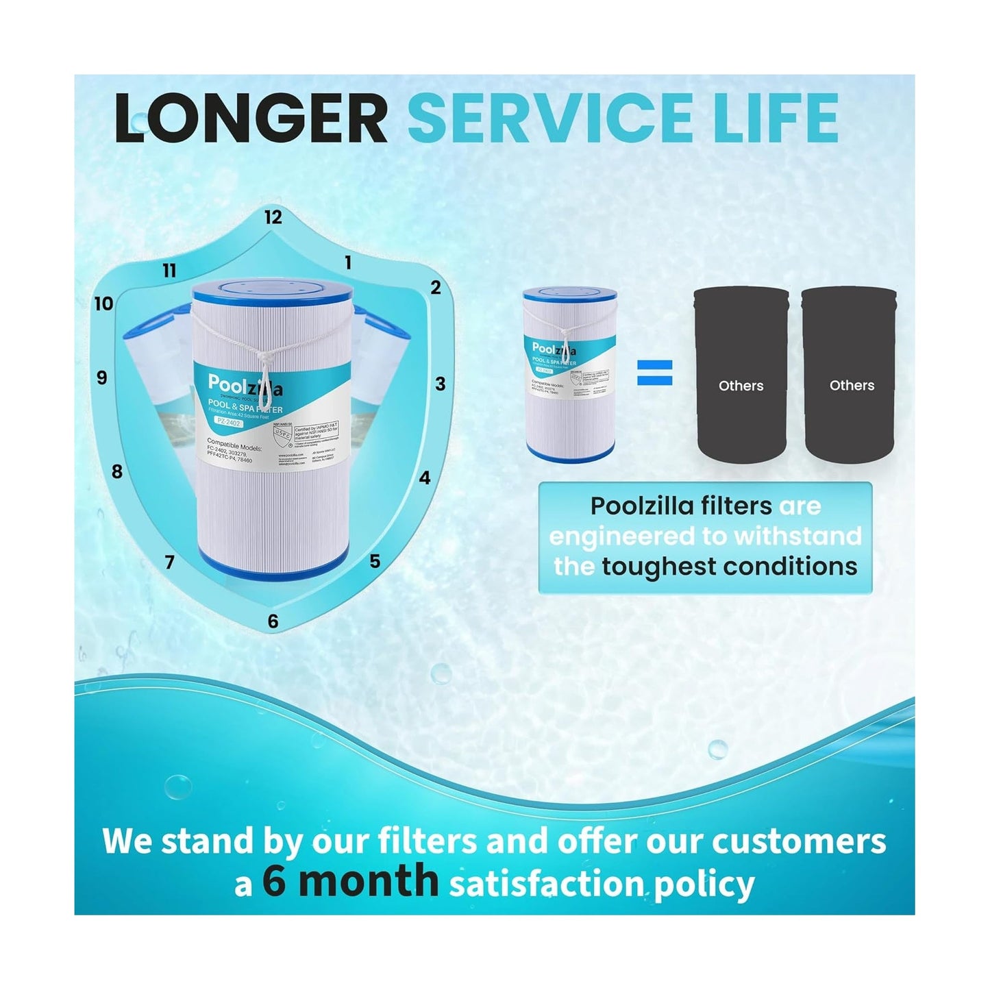 Spa Filter Cartridge for 78460 - Replaces SD-01322, ACT-50SQFLTR