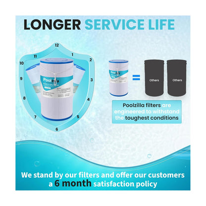 Spa Filter Cartridge for 78460 - Replaces SD-01322, ACT-50SQFLTR