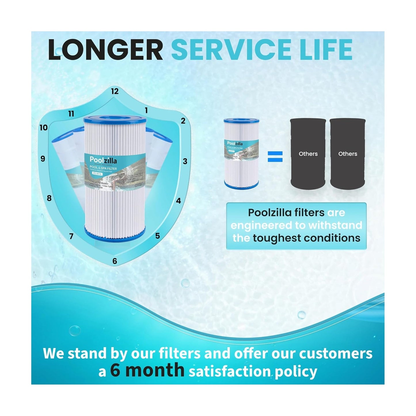 Poolzilla Replacement Pool Filter for Type A or C, Intex 29000E/59900E, Easy Set Pool Filters, Summer Escapes or Summer Waves