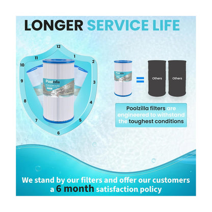 Poolzilla Replacement Pool Filter for Type A or C, Intex 29000E/59900E, Easy Set Pool Filters, Summer Escapes or Summer Waves