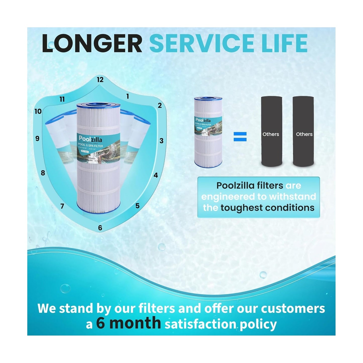 Pool Filter Cartridge for C1200 - Replaces Pleatco PA120, Hayward CX1200-RE