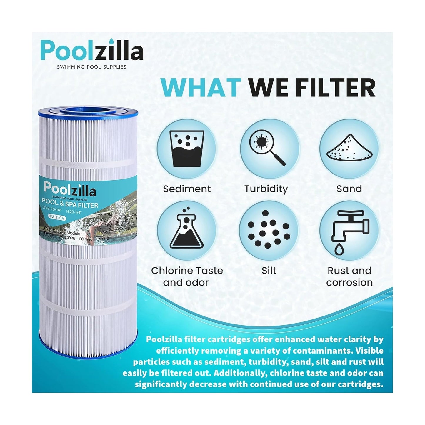 Pool Filter Cartridge for C1200 - Replaces Pleatco PA120, Hayward CX1200-RE
