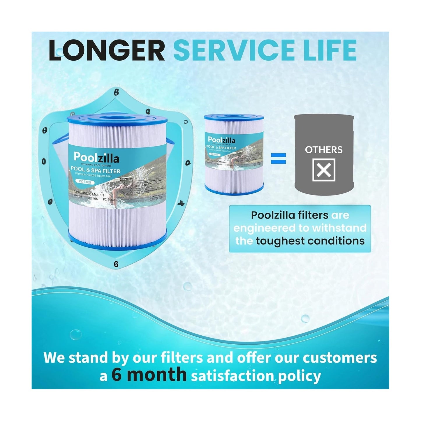 Spa Filter Cartridge for 76136 - Replaces Filbur  FC-3960, 71827