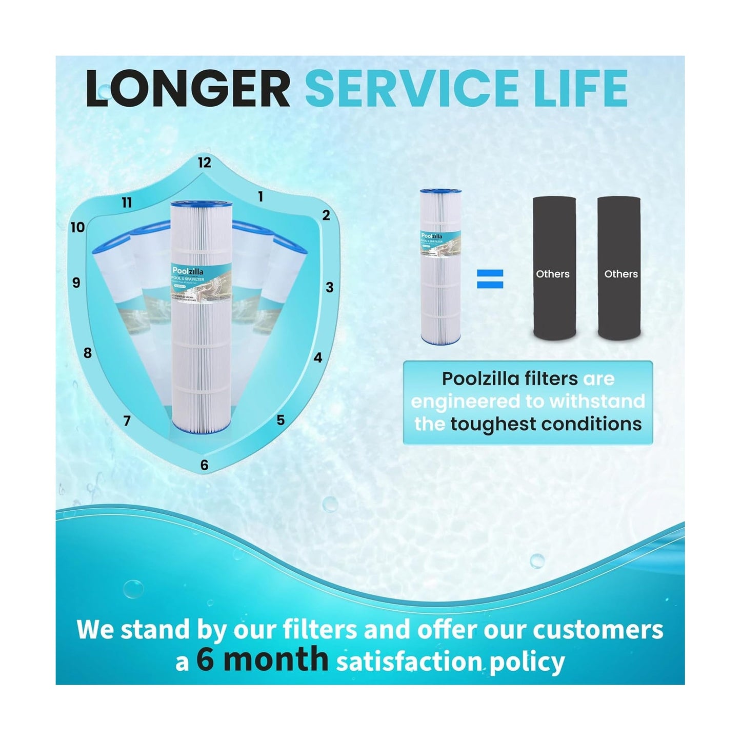 Pool Filter Cartridge for Jandy CL 340 - Replaces FC-6405, R0554500