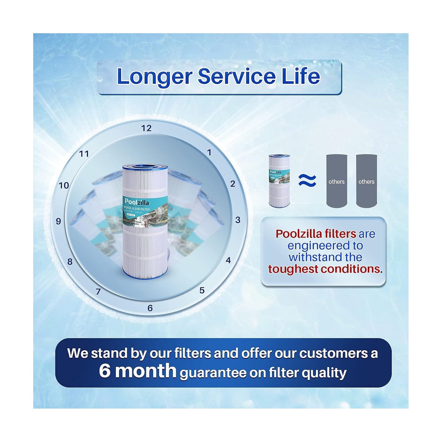 Spa Filter Cartridge for SD-00201 - Replaces SD-00455, Aladdin 15002