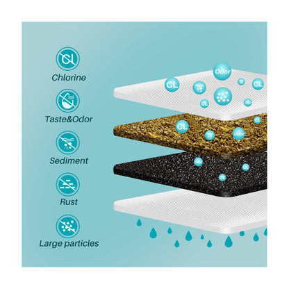 Poolzilla Prefilter for Pools, Spas, & Hot Tubs (3/4" Threads) Reduce Metals, Odors, and Chlorine Up to 8,000 Gallons